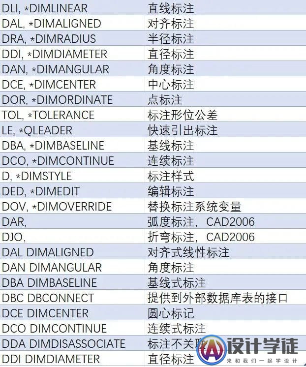 CAD快捷命令操作教程 | 设计学徒自学网